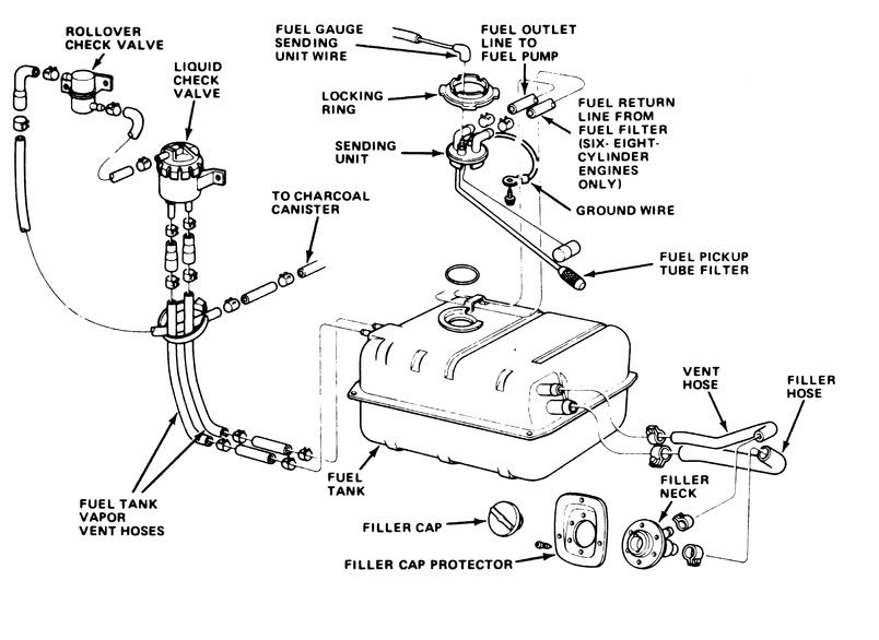 Jeep yj fuel system diagram #4