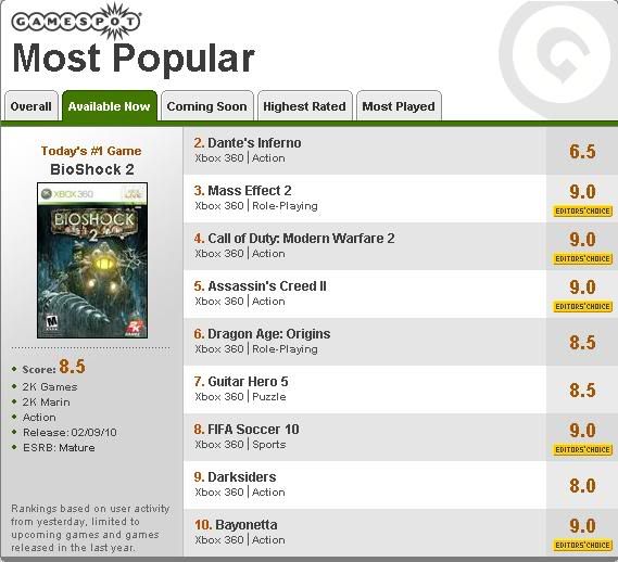 Xbox360MostPopular.jpg